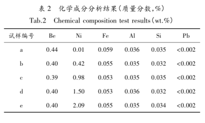 鋼板化學(xué)成分分析方法，鋼板化學(xué)成分分析方法，原理、技術(shù)與，鋼板化學(xué)成分分析的原理、技術(shù)與方法 行業(yè)新聞 第1張