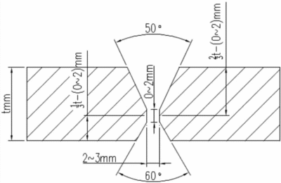 鋼板厚度對焊接質(zhì)量的影響，鋼板厚度與焊接質(zhì)量的關(guān)聯(lián)探究 行業(yè)新聞 第5張
