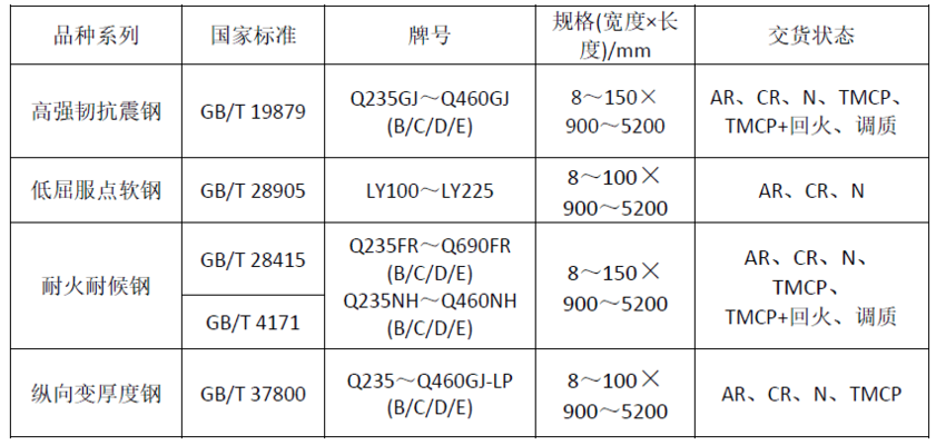 鞍鋼8mm鋼板性能測試報告，鞍鋼8mm鋼板性能全面測試報告 行業(yè)新聞 第3張