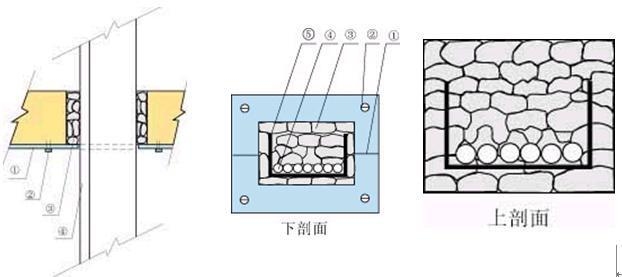 防火泥施工后防水措施，防火泥施工后防水措施要點(diǎn)及實(shí)施 行業(yè)新聞 第5張