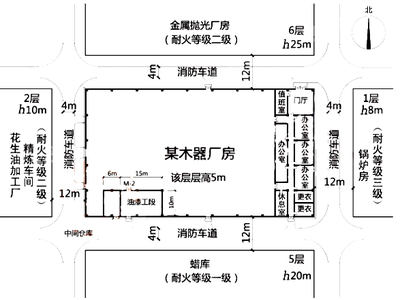 多層廠房面積計(jì)算實(shí)例，多層廠房面積計(jì)算實(shí)例 行業(yè)新聞 第4張