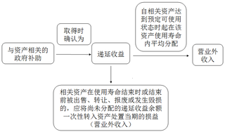 報(bào)廢資產(chǎn)環(huán)保處理規(guī)范，報(bào)廢資產(chǎn)環(huán)保處理，規(guī)范與實(shí)踐指南 行業(yè)新聞 第4張