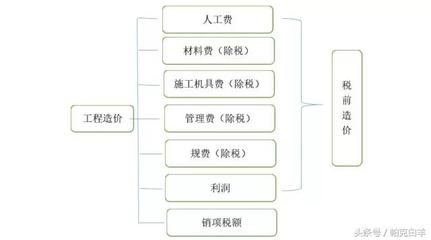 材料選擇對(duì)建筑造價(jià)的具體影響，材料選擇，建筑造價(jià) 行業(yè)新聞 第4張