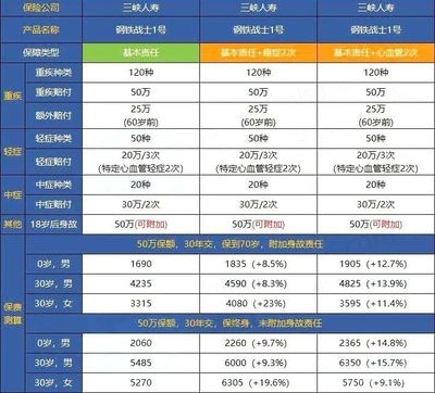 鋼材運(yùn)輸保險(xiǎn)費(fèi)率標(biāo)準(zhǔn)，鋼材運(yùn)輸保險(xiǎn)費(fèi)率標(biāo)準(zhǔn) 行業(yè)新聞 第5張