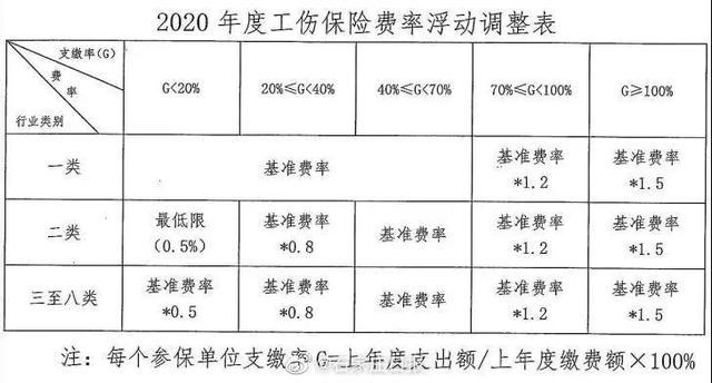 鋼材運(yùn)輸保險(xiǎn)費(fèi)率標(biāo)準(zhǔn)，鋼材運(yùn)輸保險(xiǎn)費(fèi)率標(biāo)準(zhǔn) 行業(yè)新聞 第4張