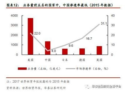 廠房租賃市場(chǎng)未來(lái)趨勢(shì)預(yù)測(cè)，廠房租賃市場(chǎng)未來(lái)走向何方？ 行業(yè)新聞 第3張