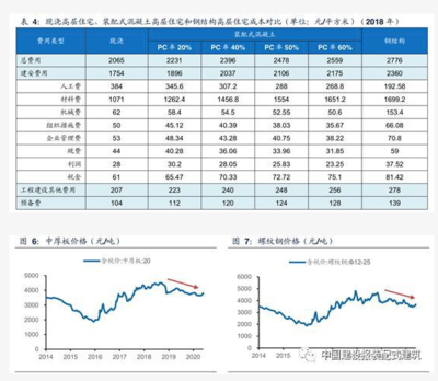 鋼結構廠房的市場趨勢，鋼結構廠房市場趨勢，機遇與挑戰(zhàn)并存 行業(yè)新聞 第5張