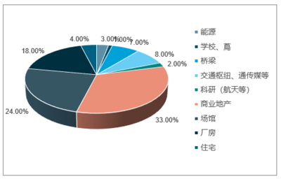 鋼結構廠房的市場趨勢，鋼結構廠房市場趨勢，機遇與挑戰(zhàn)并存 行業(yè)新聞 第6張