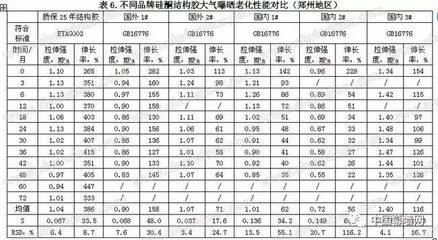 不同品牌結構膠性能對比分析，不同品牌結構膠性能大比拼，全面 行業(yè)新聞 第5張