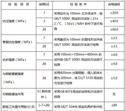 加固材料性能測(cè)試標(biāo)準(zhǔn)，加固材料性能測(cè)試標(biāo)準(zhǔn)，規(guī)范與實(shí)踐 行業(yè)新聞 第6張