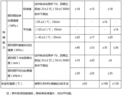 潮濕環(huán)境加固材料選擇，潮濕環(huán)境下加固材料的優(yōu)選 行業(yè)新聞 第4張