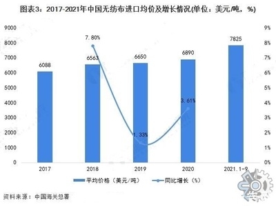 環(huán)保加固材料的市場趨勢，環(huán)保加固材料，市場趨勢洞察與發(fā)展前景 行業(yè)新聞 第3張