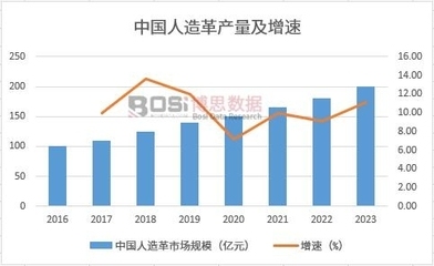 環(huán)保加固材料的市場趨勢，環(huán)保加固材料，市場趨勢洞察與發(fā)展前景 行業(yè)新聞 第5張