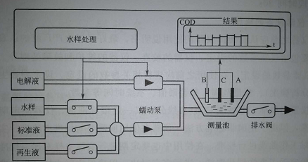 電化學(xué)氧化法電解液處理方案，電化學(xué)氧化法電解液處理，高效 行業(yè)新聞 第3張