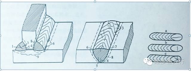 焊接材料選擇對裂紋的影響，焊接材料選擇與裂紋產(chǎn)生的關(guān)聯(lián)探究 行業(yè)新聞 第3張