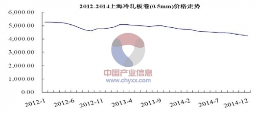 鋼板市場價格波動影響分析，鋼板市場價格波動背后的多因素交織影響剖析 行業(yè)新聞 第2張