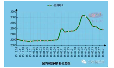 鋼板市場價格波動影響分析，鋼板市場價格波動背后的多因素交織影響剖析 行業(yè)新聞 第3張