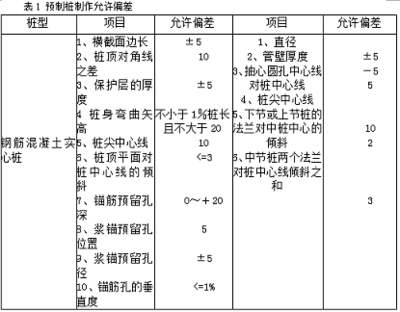 地基加固工程質(zhì)量控制措施，地基加固工程質(zhì)量控制措施 行業(yè)新聞 第4張