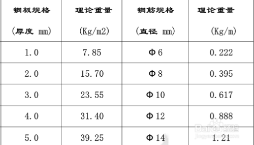 鋼板重量單位換算指南，鋼板重量單位換算全 行業(yè)新聞 第2張
