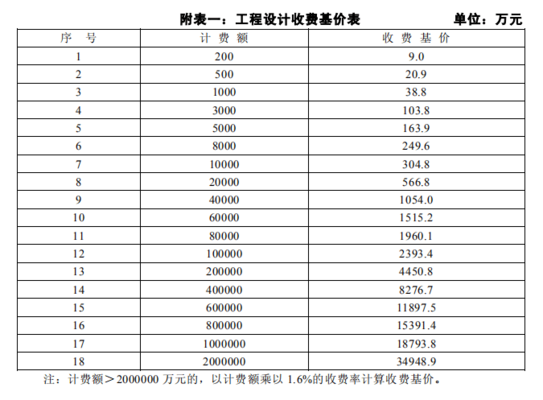 復(fù)雜程度調(diào)整系數(shù)的實際案例，復(fù)雜程度調(diào)整系數(shù)在[具體案例名稱 行業(yè)新聞 第2張