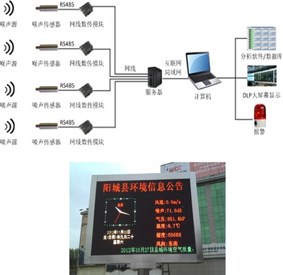 光纖傳感器在建筑監(jiān)測中的實際效果，光纖傳感器，建筑監(jiān)測中的敏銳之眼，實際效果大 行業(yè)新聞 第3張