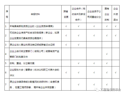 工程質(zhì)量標(biāo)準(zhǔn)與成本關(guān)系 行業(yè)新聞 第5張