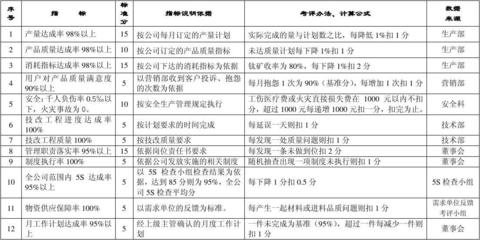 工程質(zhì)量標(biāo)準(zhǔn)與成本關(guān)系 行業(yè)新聞 第6張