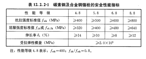 加固后結(jié)構(gòu)性能檢測標(biāo)準(zhǔn)，加固后結(jié)構(gòu)性能檢測標(biāo)準(zhǔn)，確保建筑安全與穩(wěn)定的關(guān)鍵準(zhǔn)則 行業(yè)新聞 第6張
