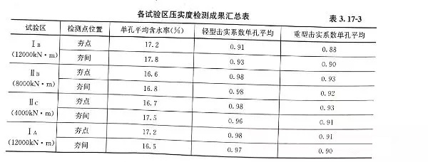 加固設計費用風險系數(shù)解析，加固設計費用風險系數(shù)，深度解析與，加固設計費用風險系數(shù)的深度解析與優(yōu)化策略 行業(yè)新聞 第6張
