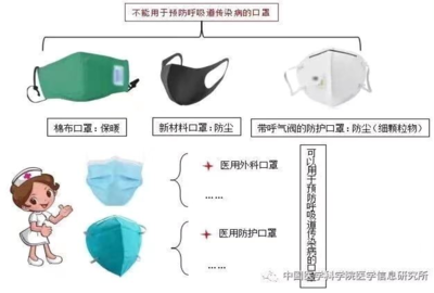 高效防塵口罩的選擇技巧，高效防塵口罩選購指南，助你選 行業(yè)新聞 第3張