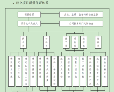 加固改造項目質(zhì)量控制方法，加固改造項目質(zhì)量控制方法 行業(yè)新聞 第2張