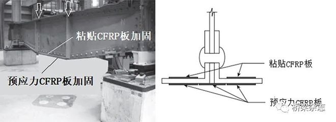 CFRP材料在橋梁加固中的應(yīng)用案例，CFRP材料于橋梁加固的實(shí)際應(yīng)用案例 行業(yè)新聞 第2張