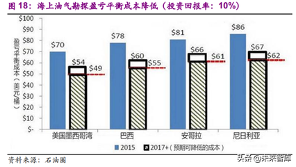 海洋工程中鈦合金的成本效益分析，海洋工程鈦合金成本效益剖析，挑戰(zhàn) 行業(yè)新聞 第4張