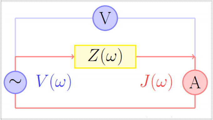 電化學阻抗譜測試的應用范圍，電化學阻抗譜測試應用范圍全解析 行業(yè)新聞 第3張