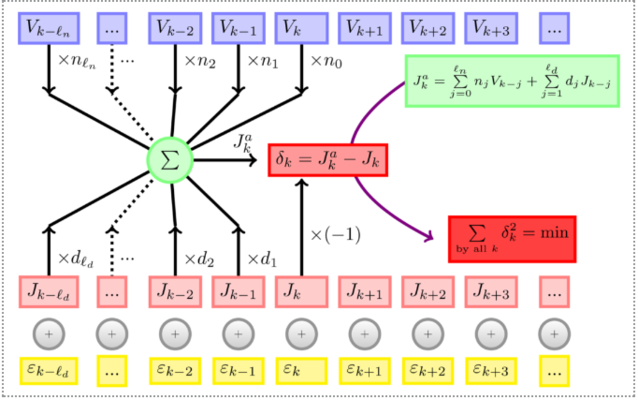 電化學阻抗譜測試的應用范圍，電化學阻抗譜測試應用范圍全解析 行業(yè)新聞 第5張