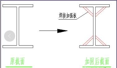 光伏屋頂加固材料選擇，光伏屋頂加固材料選擇，性能、成本與耐久性多 行業(yè)新聞 第2張