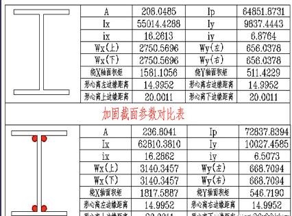 光伏屋頂加固材料選擇，光伏屋頂加固材料選擇，性能、成本與耐久性多 行業(yè)新聞 第6張
