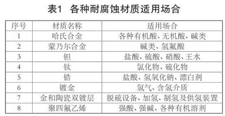 核工業(yè)中蒙乃爾合金的耐腐蝕機理，核工業(yè)視角下蒙乃爾合金耐腐蝕 行業(yè)新聞 第2張