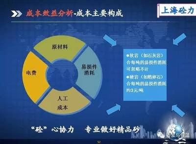 環(huán)保加固材料成本效益分析，環(huán)保加固材料成本效益 行業(yè)新聞 第2張