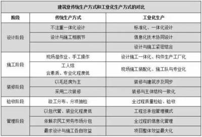 工業(yè)建筑節(jié)能設(shè)計(jì)的關(guān)鍵因素，工業(yè)建筑節(jié)能設(shè)計(jì)，關(guān)鍵因素全解析 行業(yè)新聞 第4張