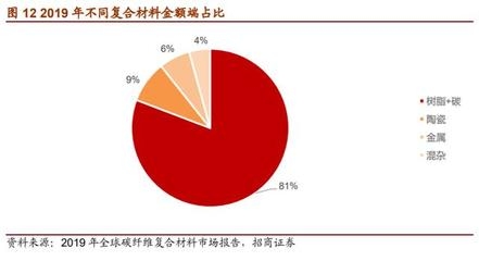 混雜碳纖維技術(shù)應(yīng)用實例，混雜碳纖維技術(shù)，多領(lǐng)域應(yīng)用實例解析 行業(yè)新聞 第5張