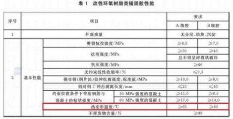 加固材料質量檢測標準 行業(yè)新聞 第4張