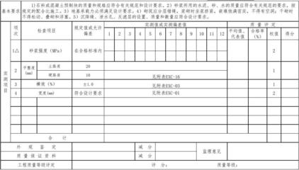 加固工程質(zhì)量評定流程，加固工程質(zhì)量評定流程全 行業(yè)新聞 第6張