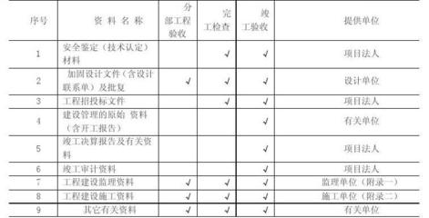加固工程驗(yàn)收文件清單，加固工程驗(yàn)收必備文件 行業(yè)新聞 第4張
