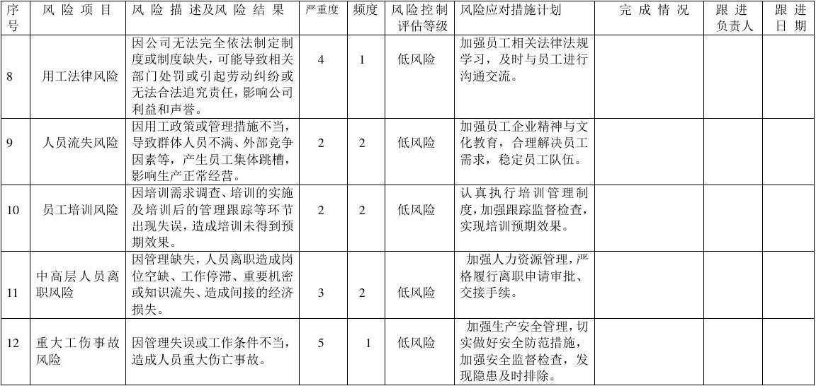 房建項目風險應對策略案例，房建項目風險應對，實戰(zhàn)案例剖析 行業(yè)新聞 第6張