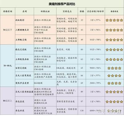 環(huán)保加固材料市場品牌排行，環(huán)保加固材料市場品牌排行，精選優(yōu)質(zhì)品牌助力綠色建筑 行業(yè)新聞 第2張