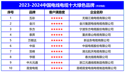 環(huán)保加固材料市場品牌排行，環(huán)保加固材料市場品牌排行，精選優(yōu)質(zhì)品牌助力綠色建筑 行業(yè)新聞 第6張
