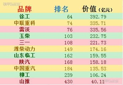 環(huán)保加固材料市場品牌排行，環(huán)保加固材料市場品牌排行，精選優(yōu)質(zhì)品牌助力綠色建筑 行業(yè)新聞 第4張