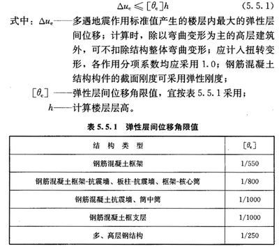 地震中排架結(jié)構(gòu)的損傷評(píng)估方法 行業(yè)新聞 第4張 地震中排架結(jié)構(gòu)的損傷評(píng)估方法 行業(yè)新聞 第4張