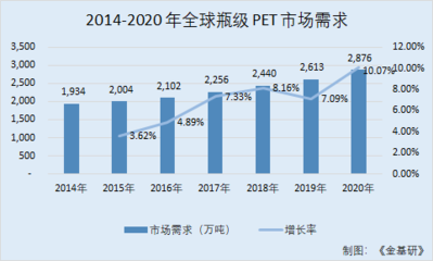 環(huán)保加固材料市場增長預測 行業(yè)新聞 第5張